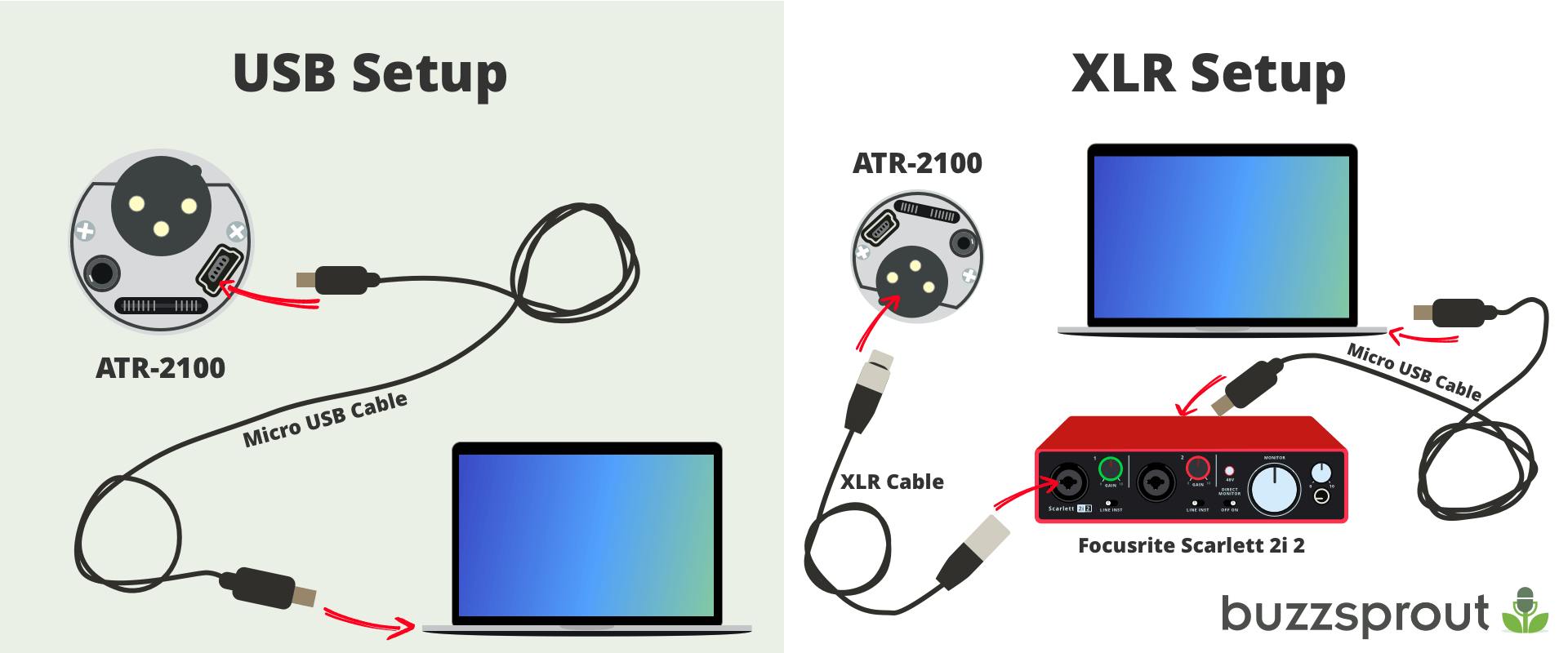 USB or XLR Setup