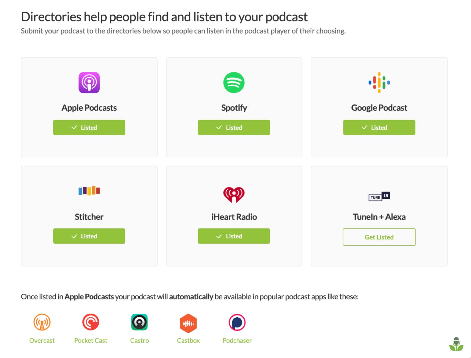 Podcast directories in Buzzsprout