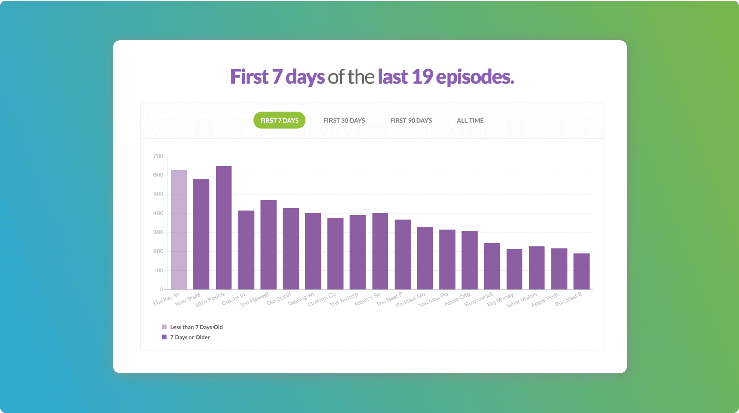 Episode downloads dashboard